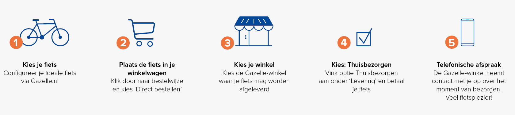 Thuisbezorgd bij Gazelle